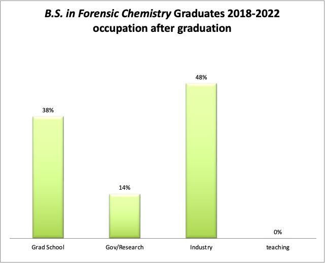 Student Success and Enrollments Chemistry SUNY Buffalo State University